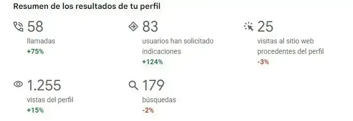 marketing digital para clinica estetica