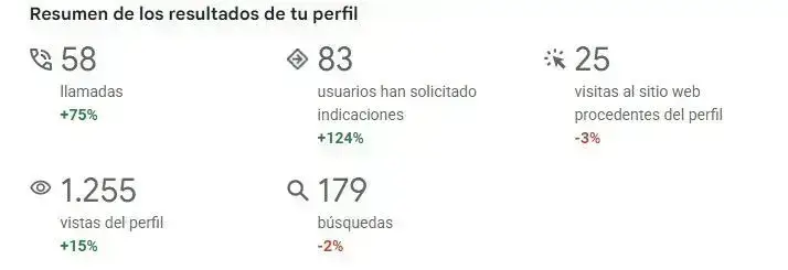 paginas webs para dentistas que captan mas pacientes