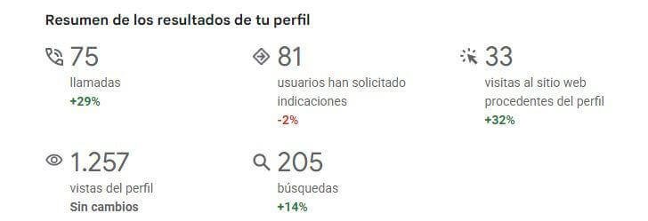 Posicionamiento seo para clinicas dentales