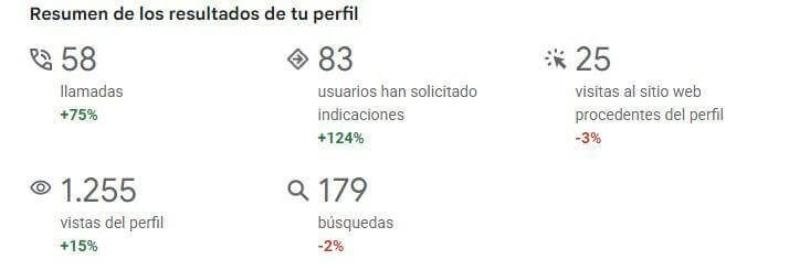 SEO local para clínicas dentales en Google Maps