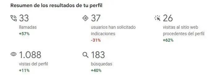 facebook ads clinica capilar