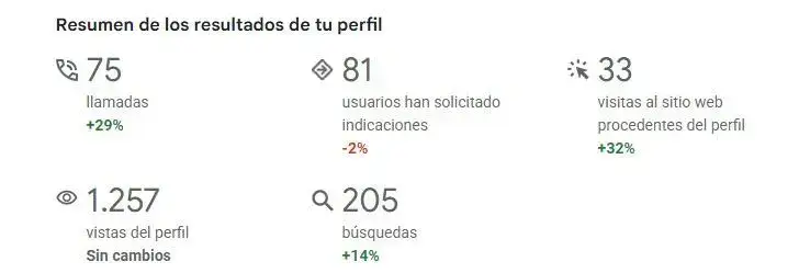 conseguir pacientes clinica capilar