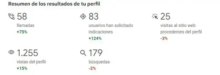 publicidad digital clinica capilar